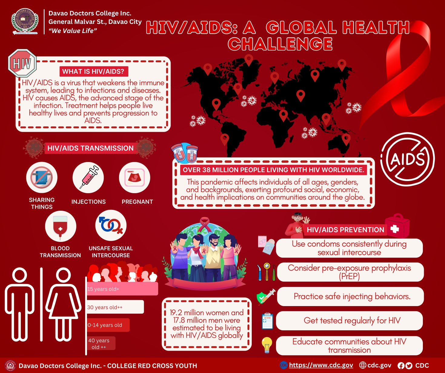 Health Bulletin – Davao Doctors College, Inc.